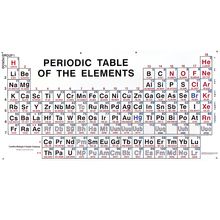 Periodic Table of the Elements Chart, Large