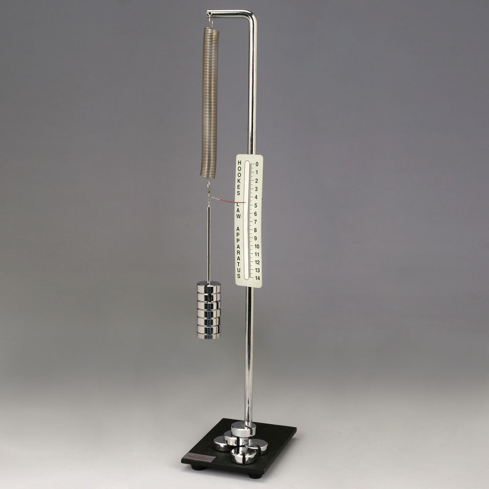 hooks law lab Lab static springs: hooke's law when working with springs, hooke's law states that f distorting = ks where f distorting is the applied force, . hooks law lab Lab static springs: hooke's law when working with springs, hooke's law states that f distorting = ks where f distorting is the applied force, .