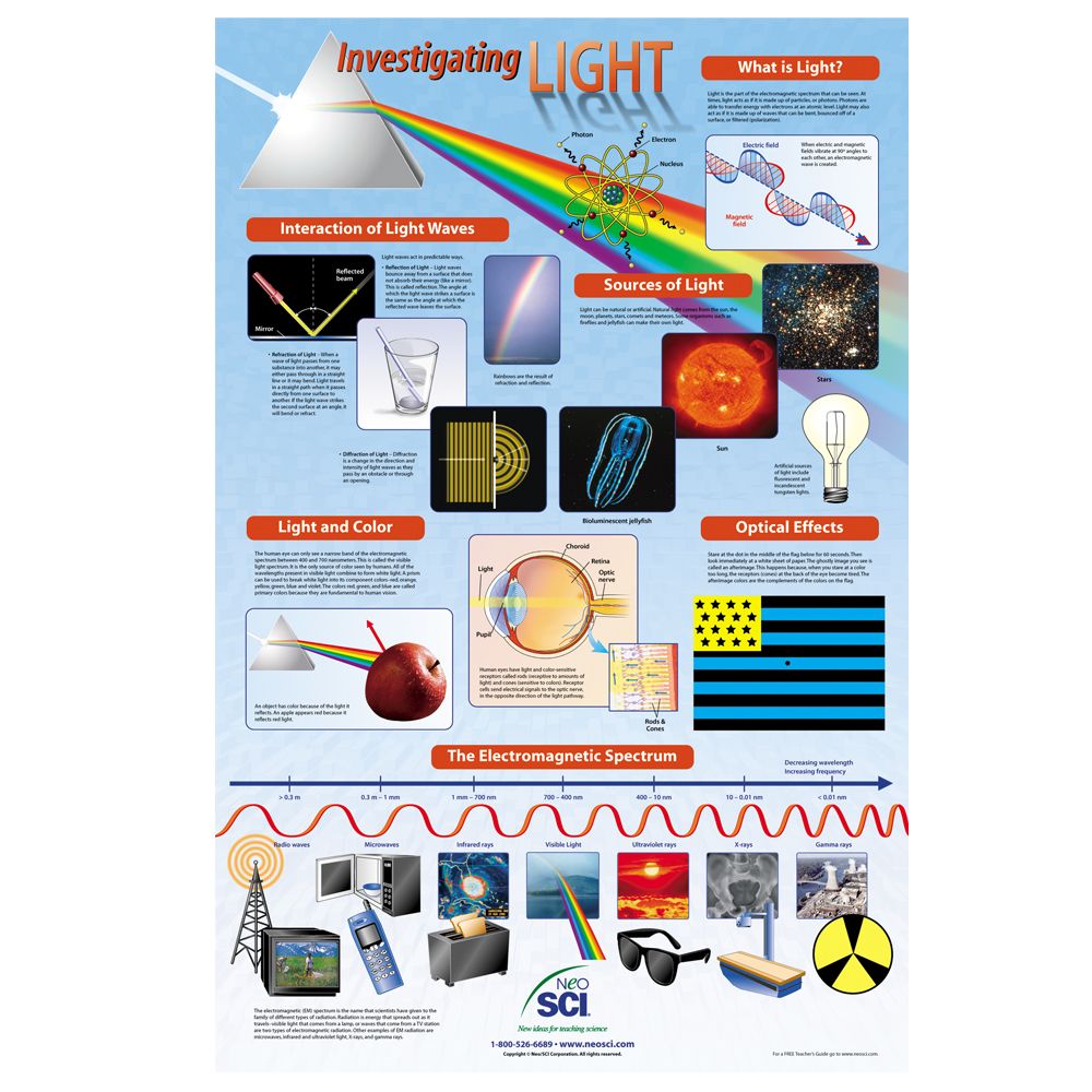 Investigating Light Poster
