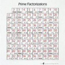 Prime Set Math Carolina Mathematics Prime Chart Set | Carolina.com