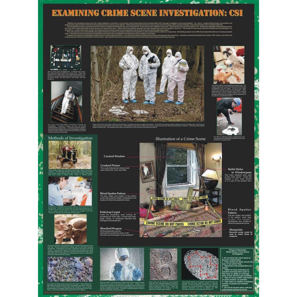 Forensic Science Classroom Posters at Barbara Feagin blog