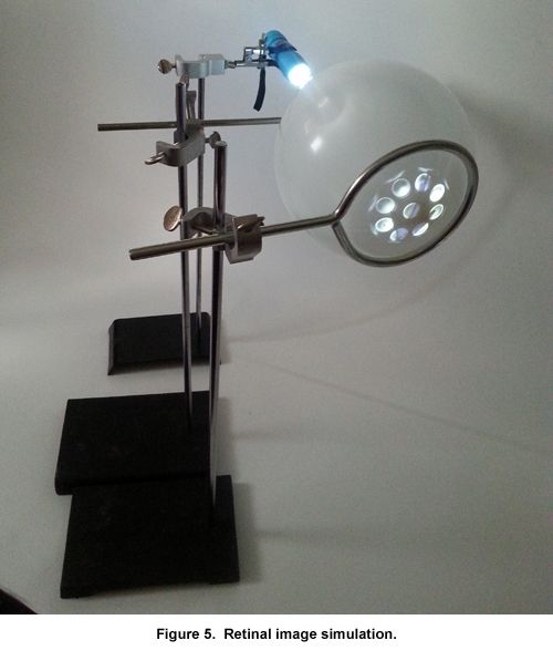 Optics of the Human Eye