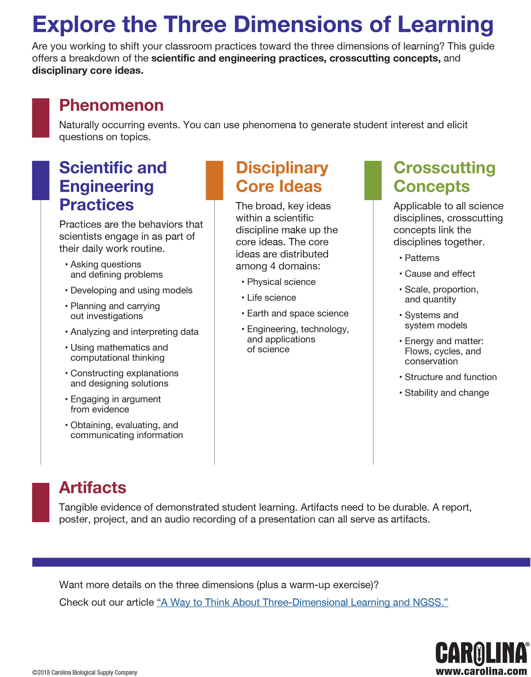 Explore the Three Dimensions of Learning