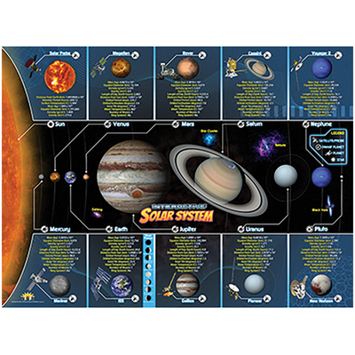 Interactive Solar System 4 D Smart Mat Pack Of 4 1