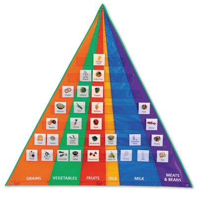 Food Pyramid Pocket Chart Cards