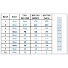 Carolina&reg; SmartCheck&trade; All Blue Protein Markers, 50 &#181;L