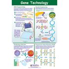 Biotechnology Poster