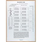 Genetic Code Chart