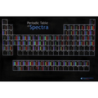 Periodic Table Of Spectra Poster