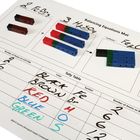 Balancing Chemical Equations Student Mini Kit