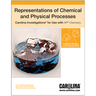 Representations of Chemical and Physical Processes Digital Resources