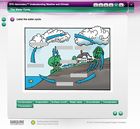 STC-Secondary&trade;: Understanding Weather and Climate Interactive Whiteboard Activity