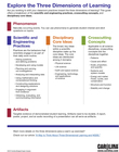 Explore the Three Dimensions of Learning