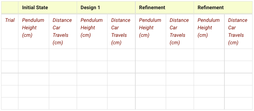 data and observations table