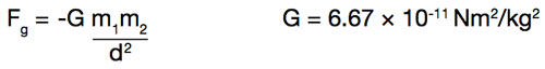 Newton’s force of gravity equation