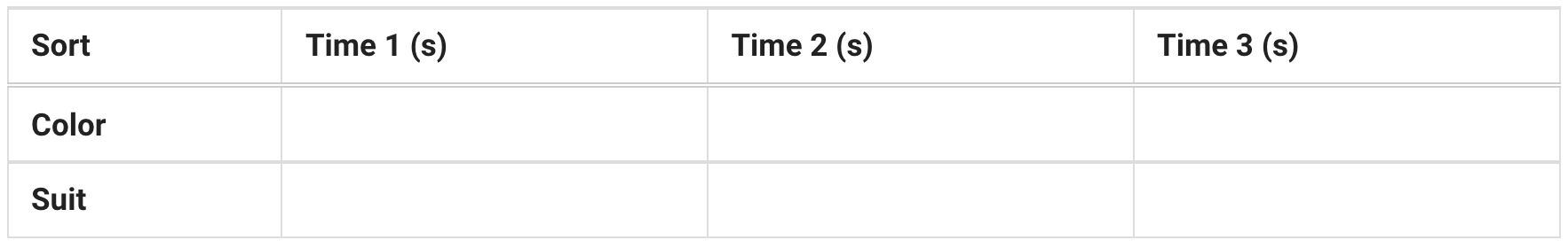 reaction time data table