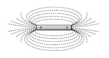 Bar magnet with lines of force