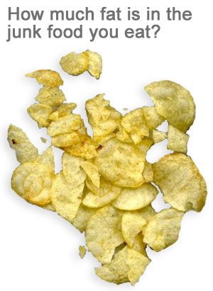 How much fat is in the junk food you eat?