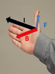 Right hand rule shows the relationship between electricity and magnetism.