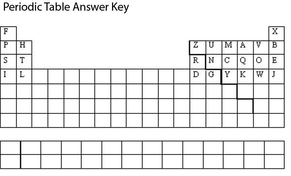 Periodic Table Chart Worksheet Answers