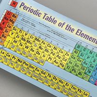 Salt Periodic Table