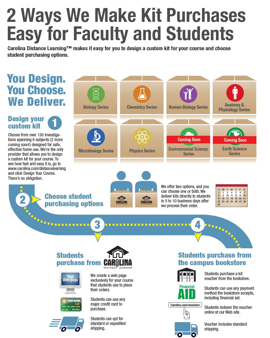 Easy Purchase Options for Distance Learning Lab Kits