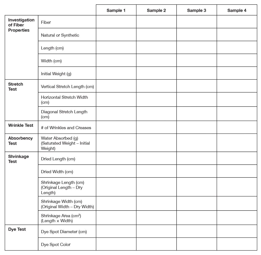 data table for student activity