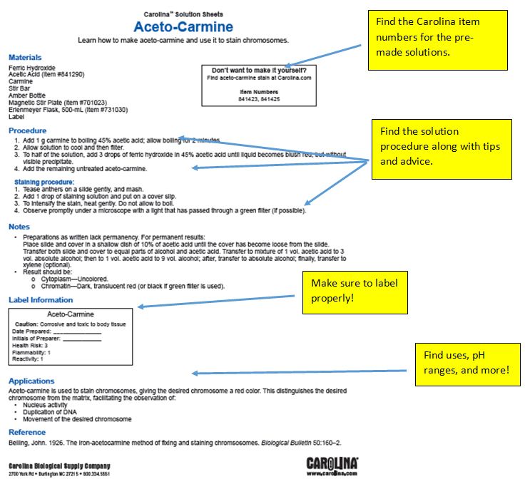 We Have Your Solution (Sheet)! | Carolina Biological Supply