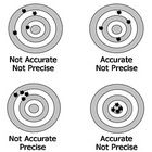 Accuracy Versus Precision Beanbag Toss