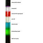 Density Column Inquiry Challenge