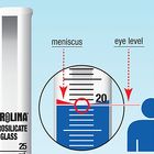 Infographic: How to Measure the Volume of Liquids