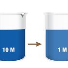 Infographic&mdash;Lab Basics: How to Perform Serial Dilutions