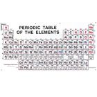 Understanding The Periodic Table Activity