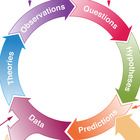 Infographic: The Scientific Method and NGSS Dimension 1: Scientific Practices